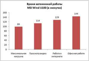 белковые продукты диета